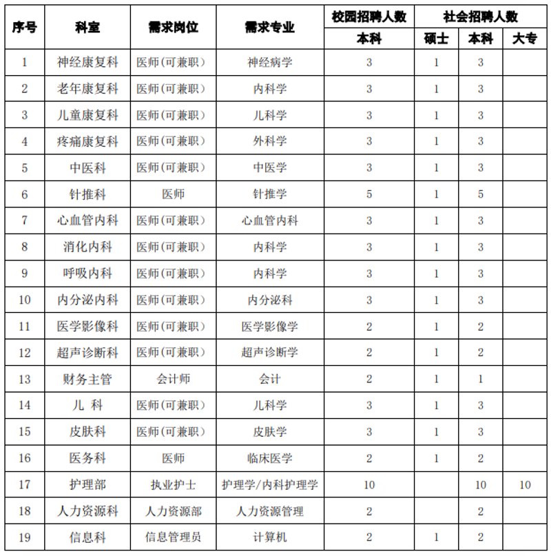 渭南皮肤病医院:寻找皮肤健康的守护者